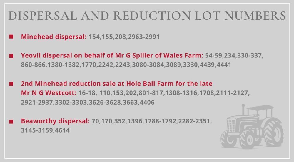 DISPERSAL & REDUCTION LOT NUMBERS